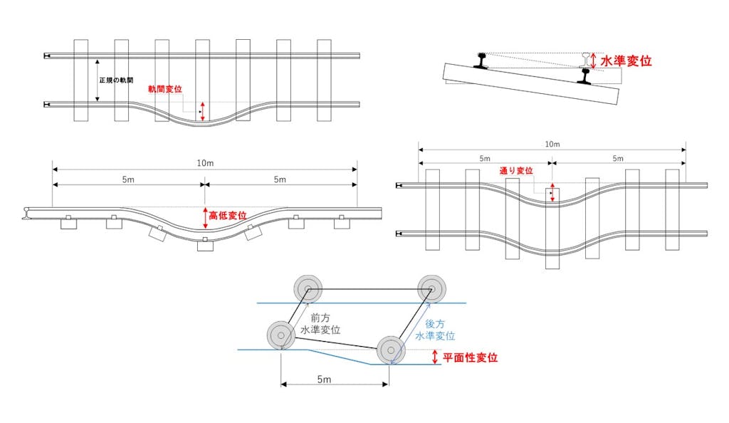 230519 00 軌道変位イラスト