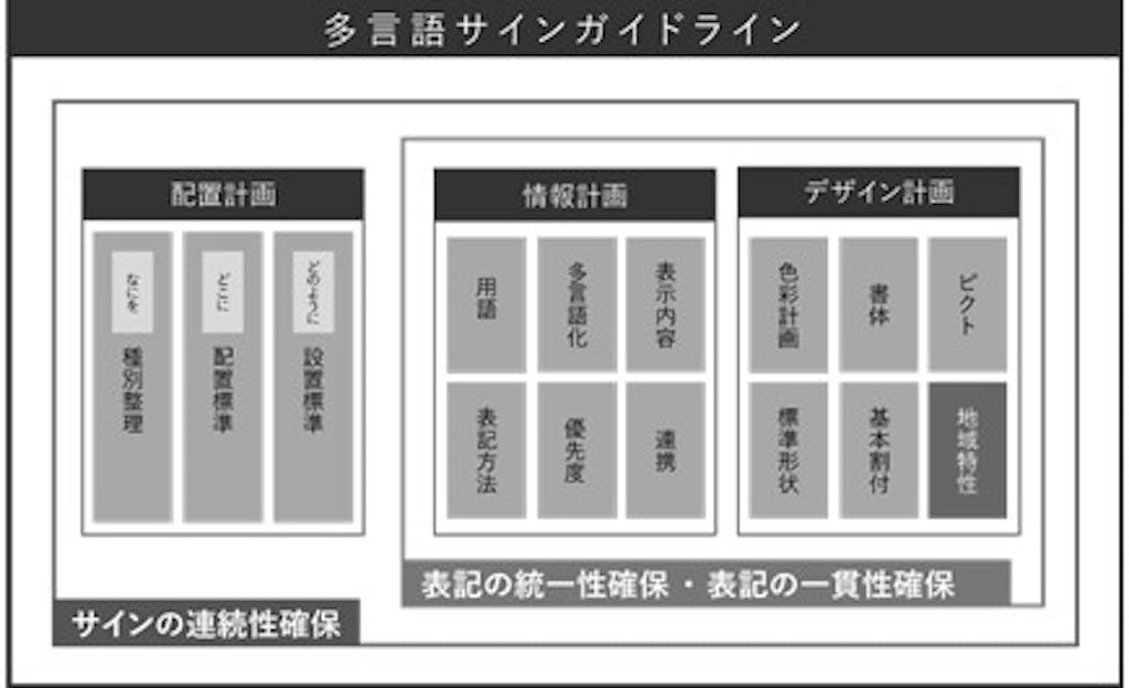 230522 00 案内サイン画像(その15)