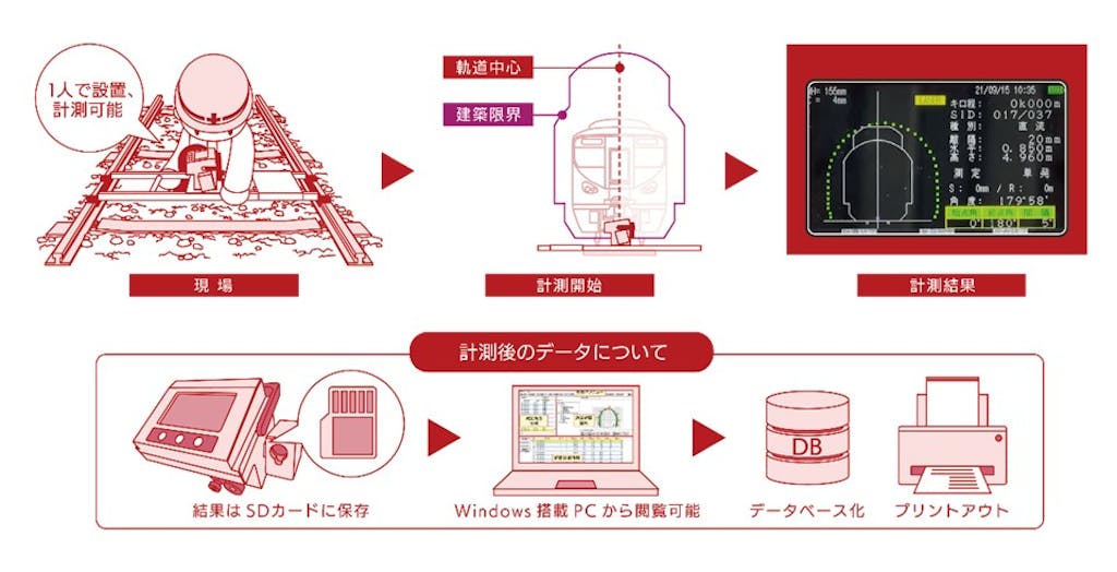 230522 00 簡易型建築限界測定器画像(その1)