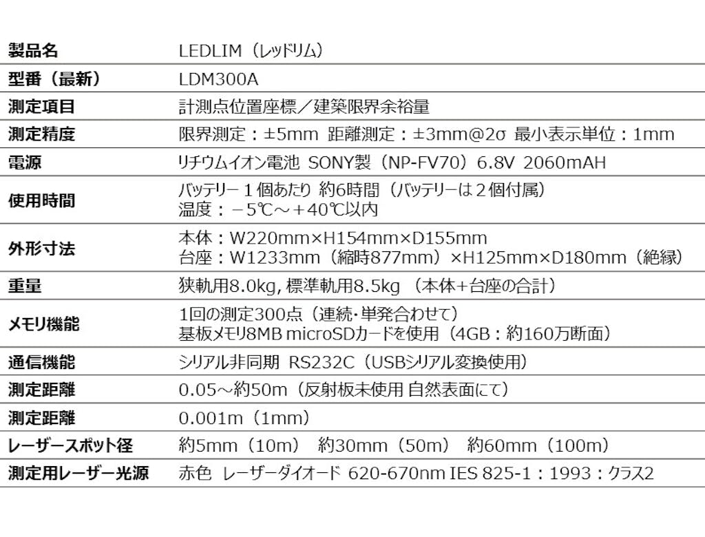 230522 00 簡易型建築限界測定器画像(その7)