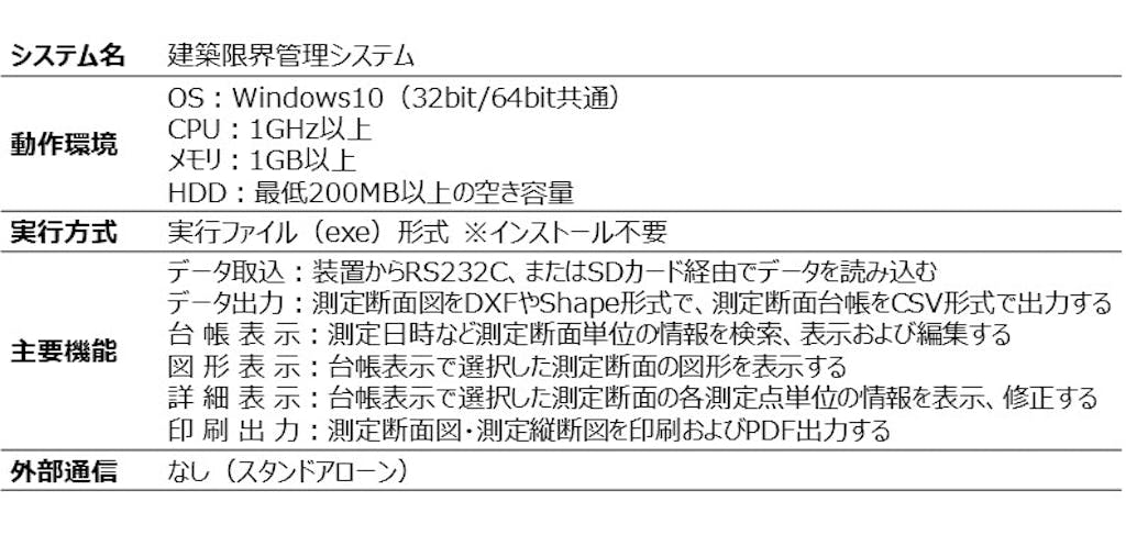 230522 00 簡易型建築限界測定器画像(その8)