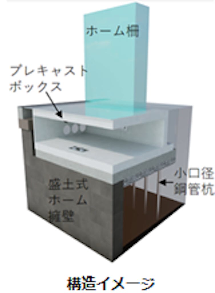 C型基礎構造イメージ図2