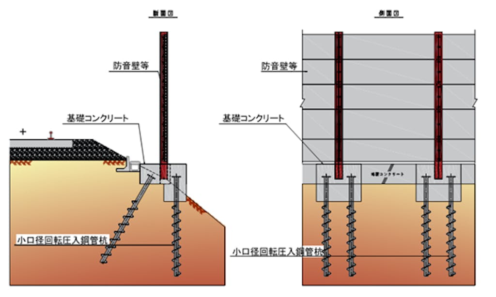 小口径組杭壁体基礎工法イメージ図