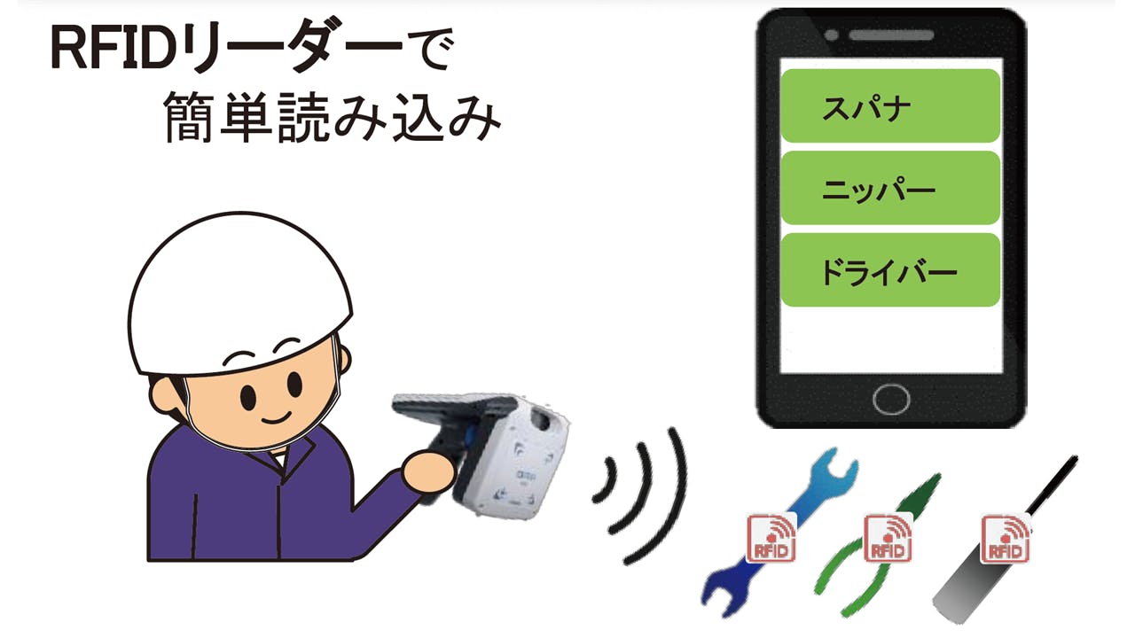 Rfid Eyecatch
