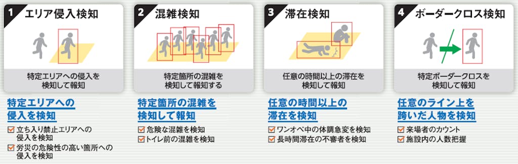 検知クラス
