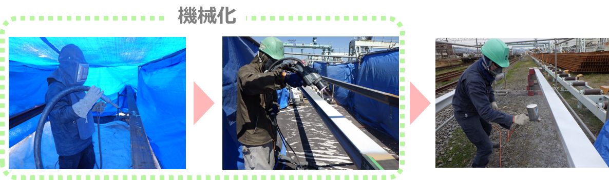 機械化