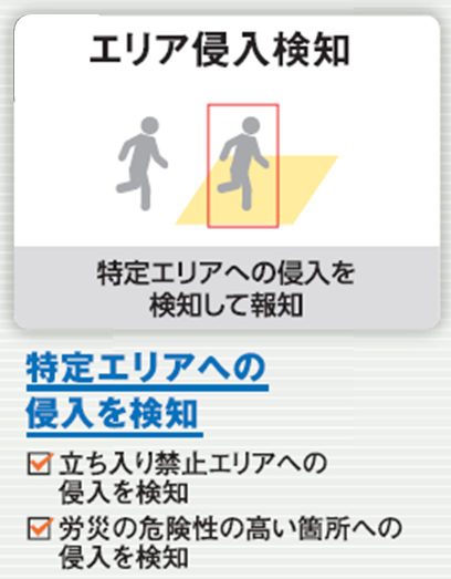 エリア進入検知 再 1