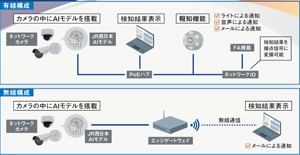 Edge 構成
