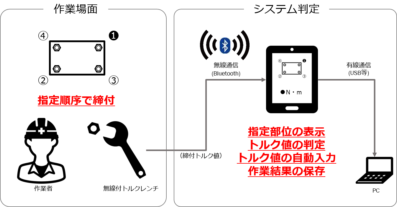 図1