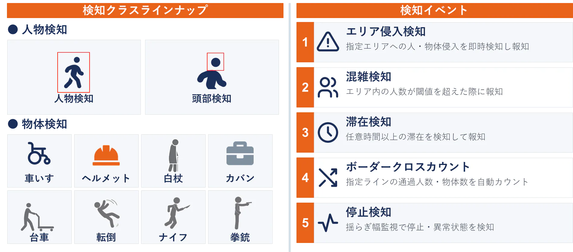検知クラスラインナップと検知イベント