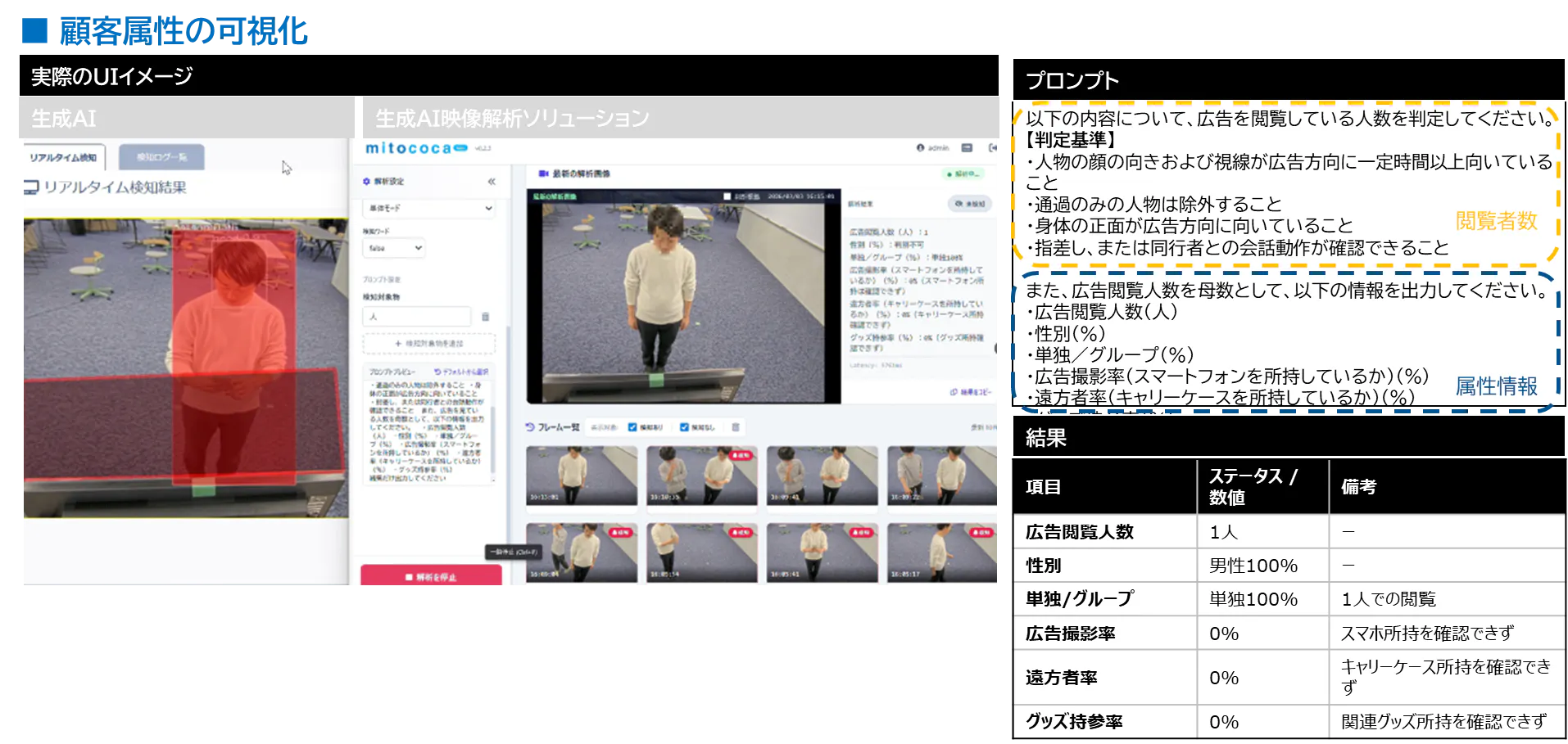 顧客属性の可視化