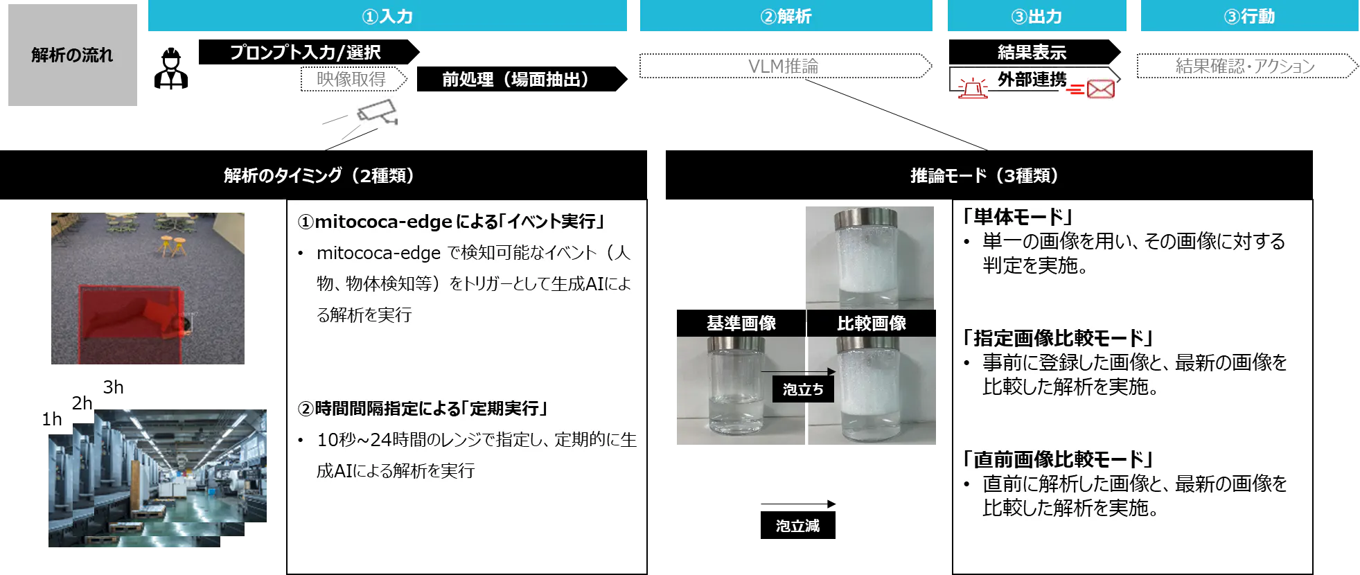 mitococa SUUによる解析