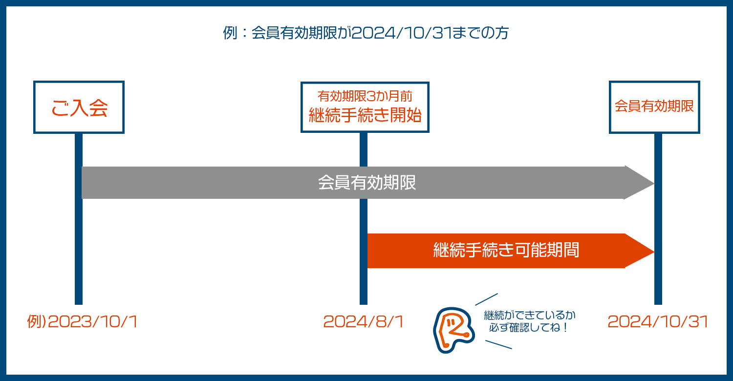 神木隆之介 FC更新特典
