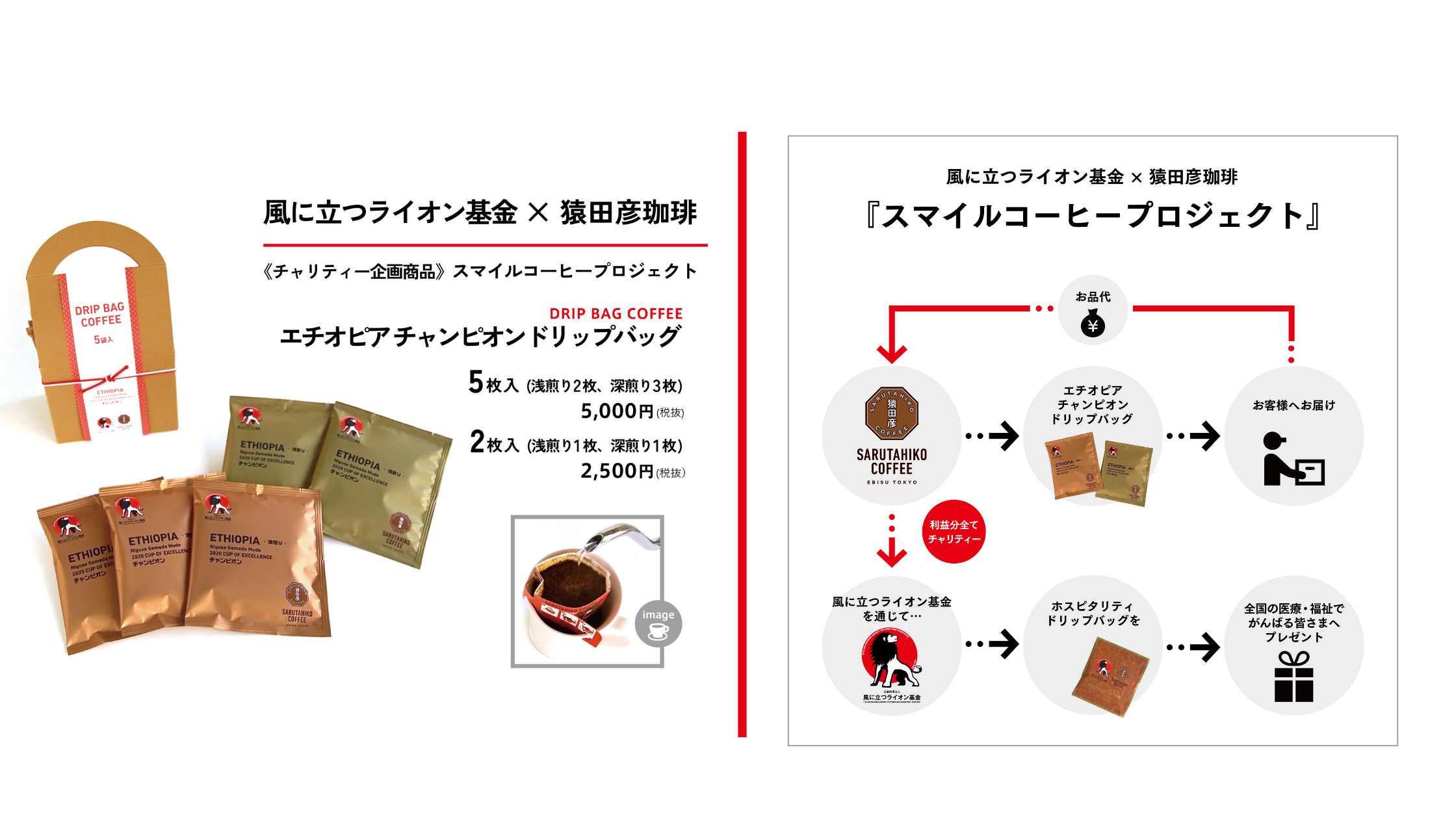風に立つライオン基金」×「猿田彦珈琲」チャリティー企画『スマイル